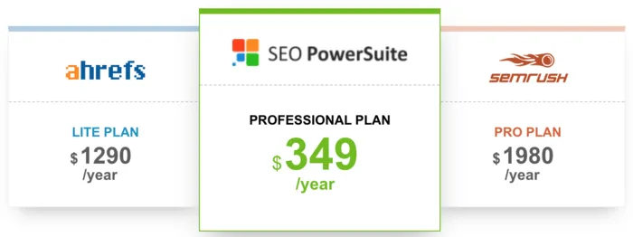 Pricing comparison seo powersuite vs ahrefs vs semrush